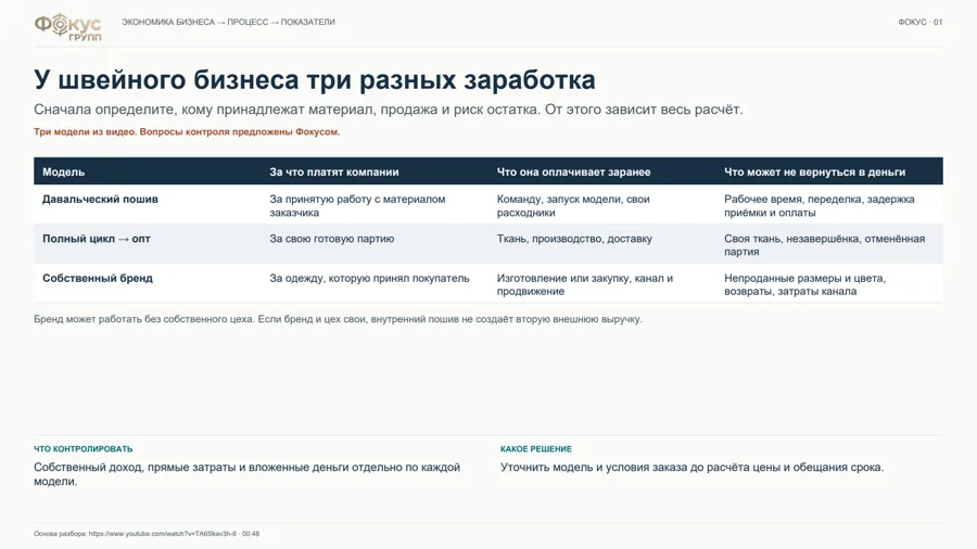 Обложка презентации «Как бизнес зарабатывает и что контролировать»