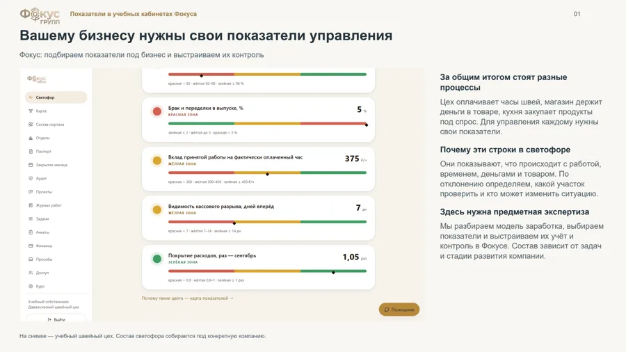 Обложка презентации «Показатели в кабинете на шести бизнесах»