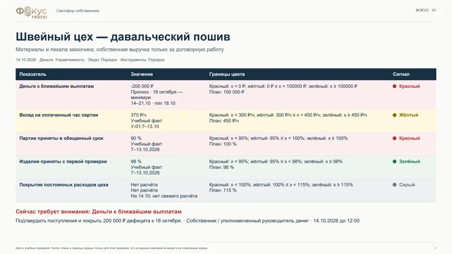 Обложка презентации «Светофор собственника на шести бизнесах»