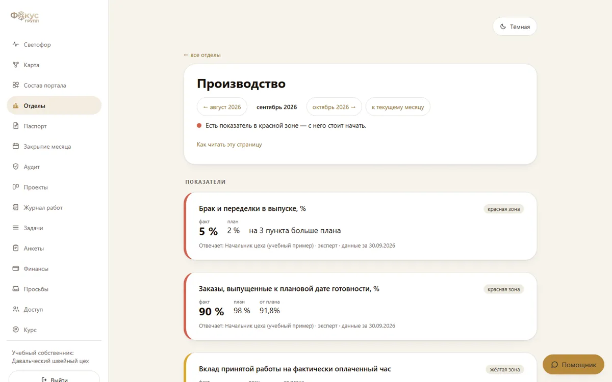 Панель отдела: план и факт