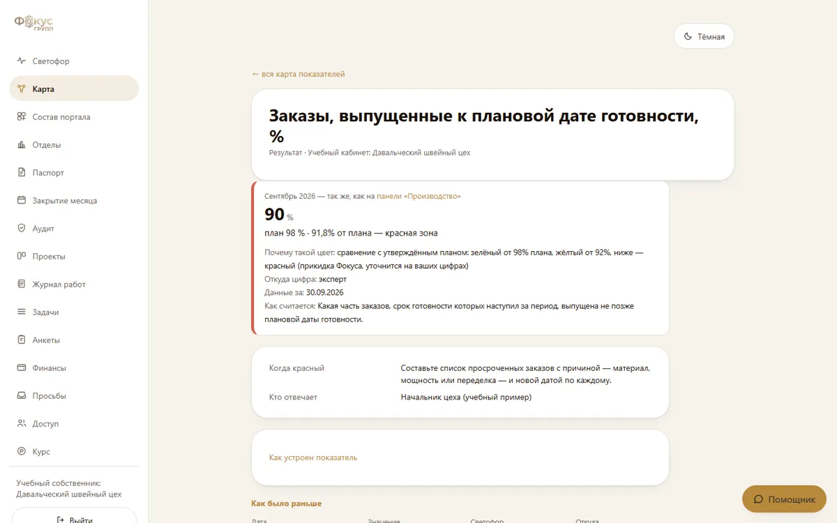 Карточка показателя